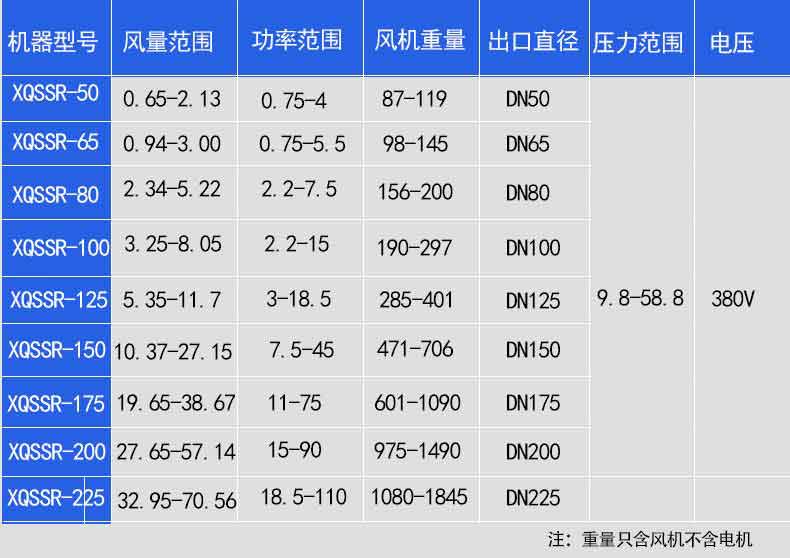 罗茨鼓91手机看片福利选型