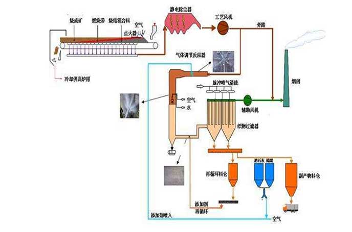冶金钢厂用罗茨91手机看片福利工作流程图 冶金钢厂用罗茨91手机看片福利工作流程图